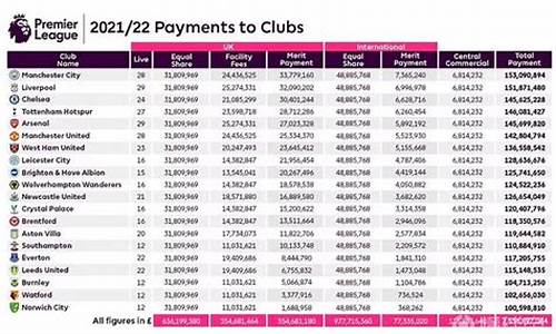 英超球队奖金分配方案_英超球队奖金分配