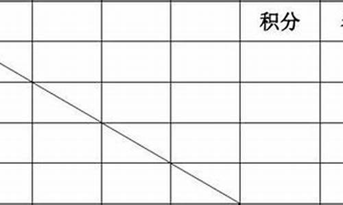 羽毛球比赛积分_羽毛球比赛积分表格图片