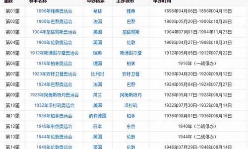 奥运会哪一年轮到中国_奥运会什么时候到中国出场