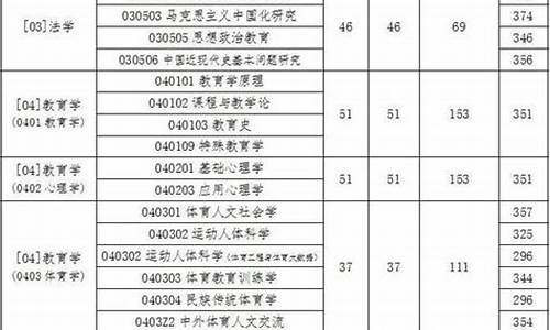 体育硕士专业代码是什么_体育硕士专业代码