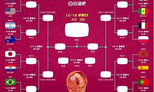 2022年世界杯全场回放_世界杯2021回放