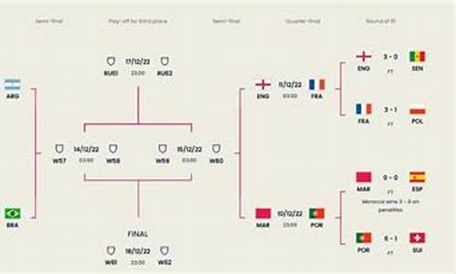 世界杯决赛日期和时间_世界杯决赛日期和时间是多少
