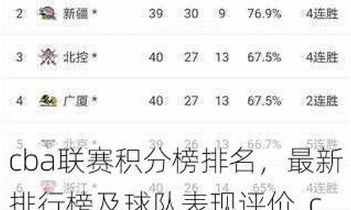 cba联赛排名榜最新数据_cba联赛排名榜最新