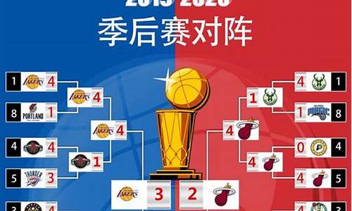 NBA季后赛半决赛对阵_nba季后赛分区半决赛