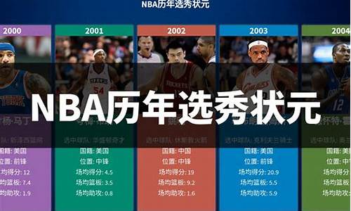 历届NBA选秀状元名单一览表_历届nba选秀