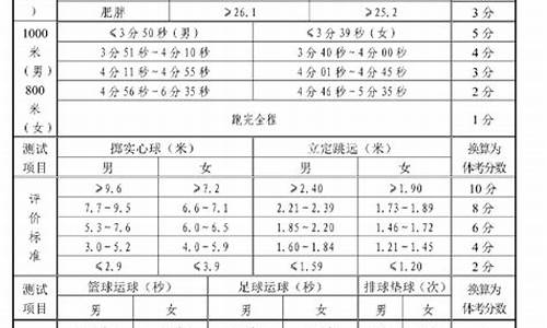 2023年济南中考体育考什么项目_济南中考体育评分标准202