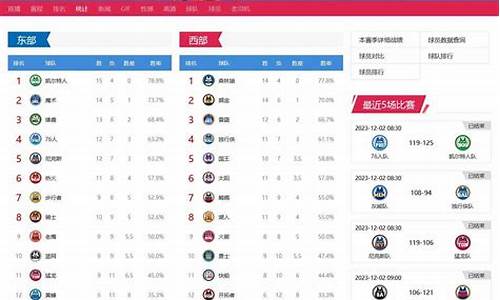 新浪体育NBA数据库_nba新浪体育竞技