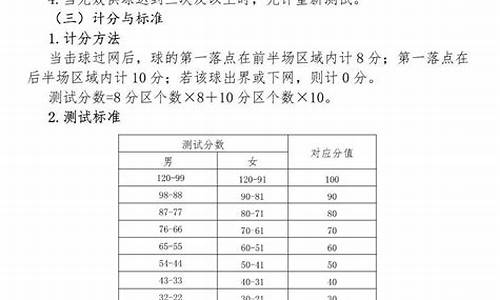 上海中考体育日常考核评分标准表_上海中考体育日常考核评分标准