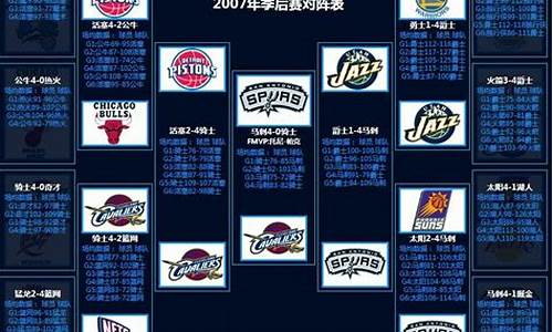 07年nba季后赛对阵_07年nba季后赛