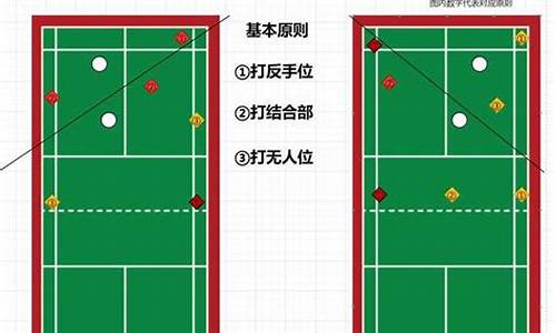 羽毛球双打规则的详细解释图_羽毛球双打规则的详细解释图片